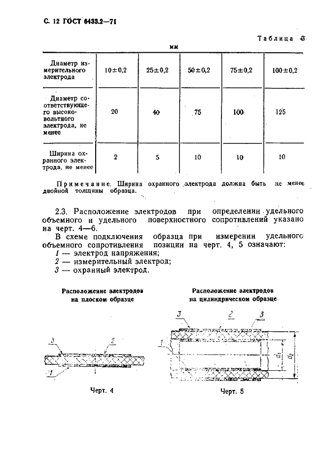  6433.2-71