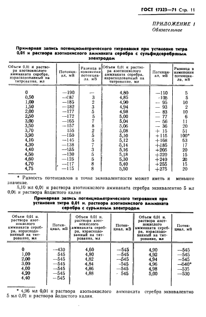  17323-71