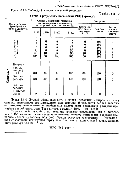  17405-81