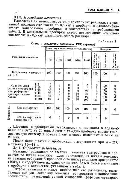  17405-81