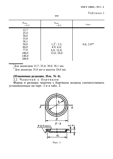  15822-70