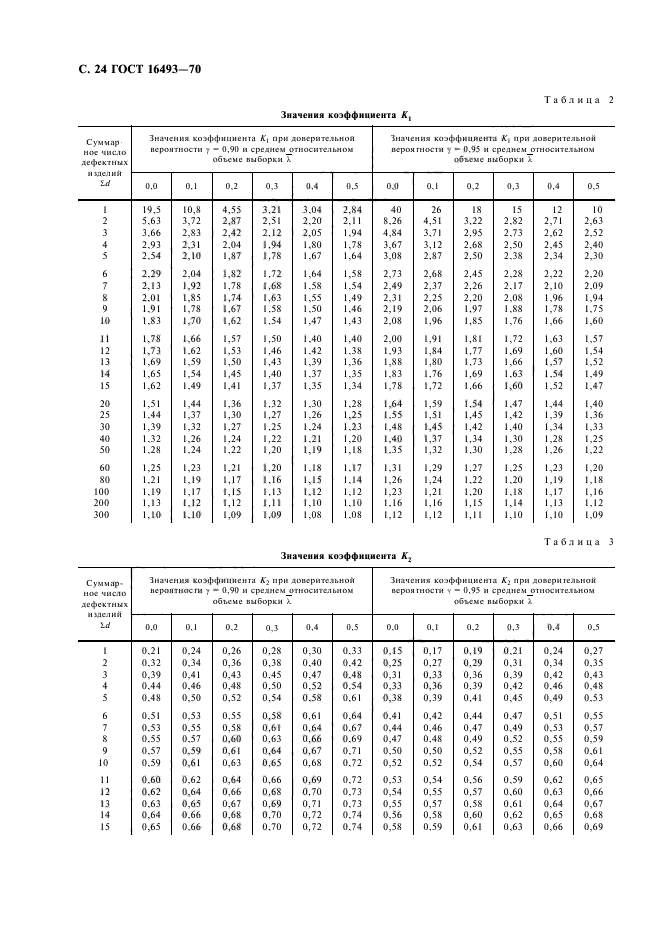  16493-70