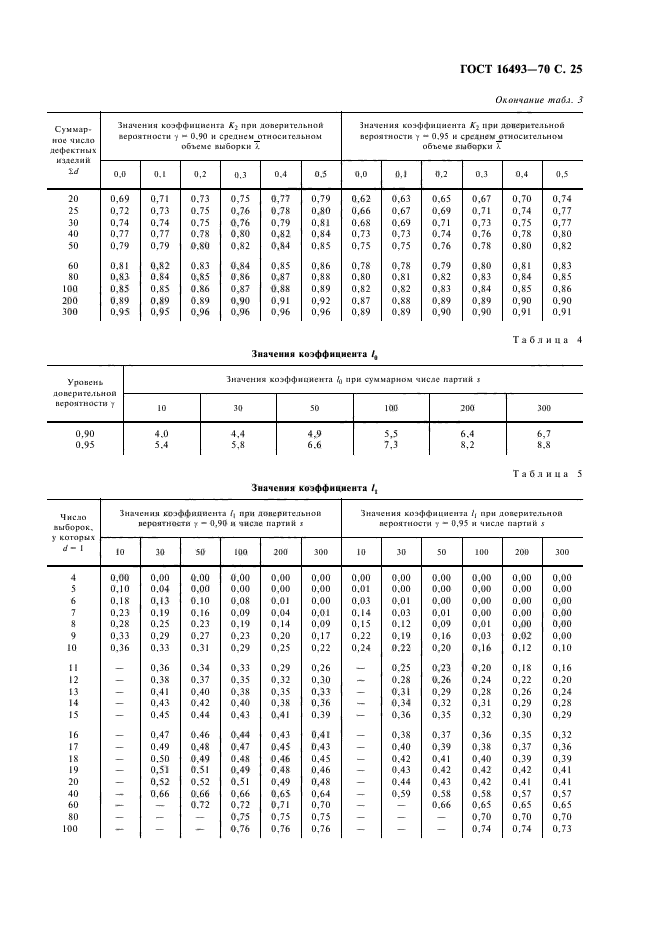  16493-70