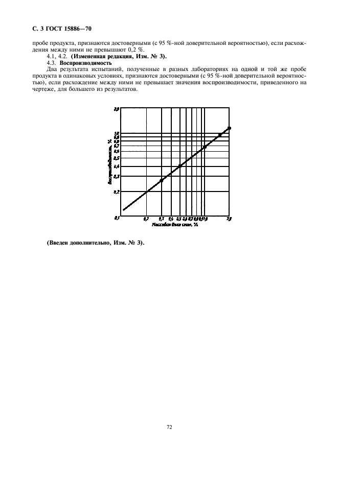  15886-70