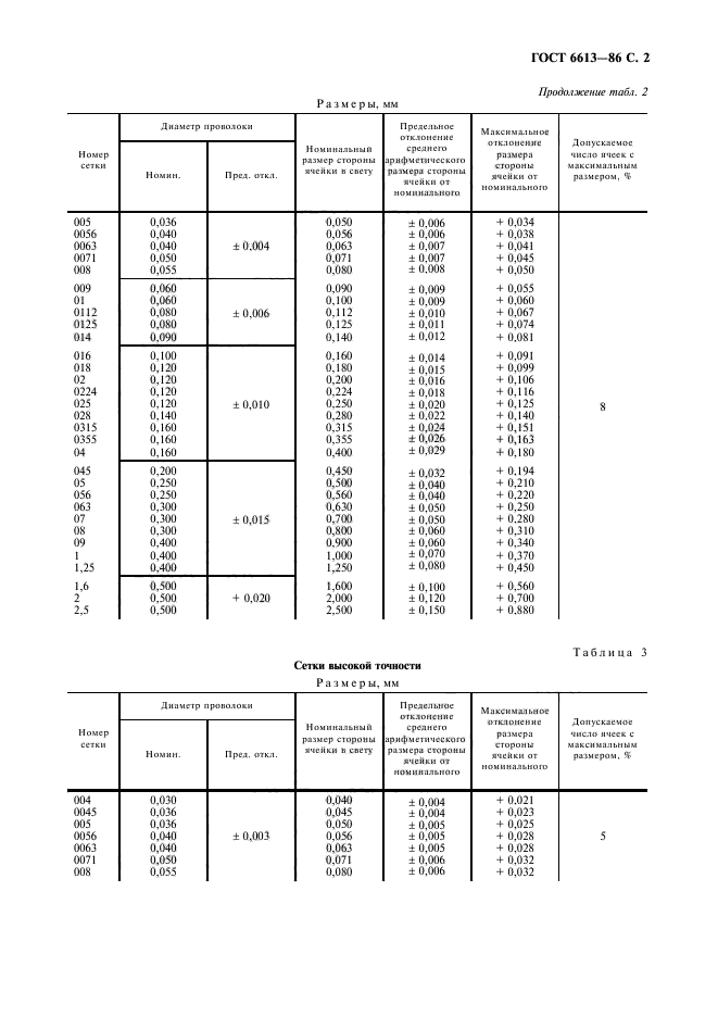  6613-86