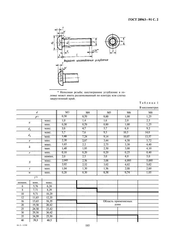  28963-91