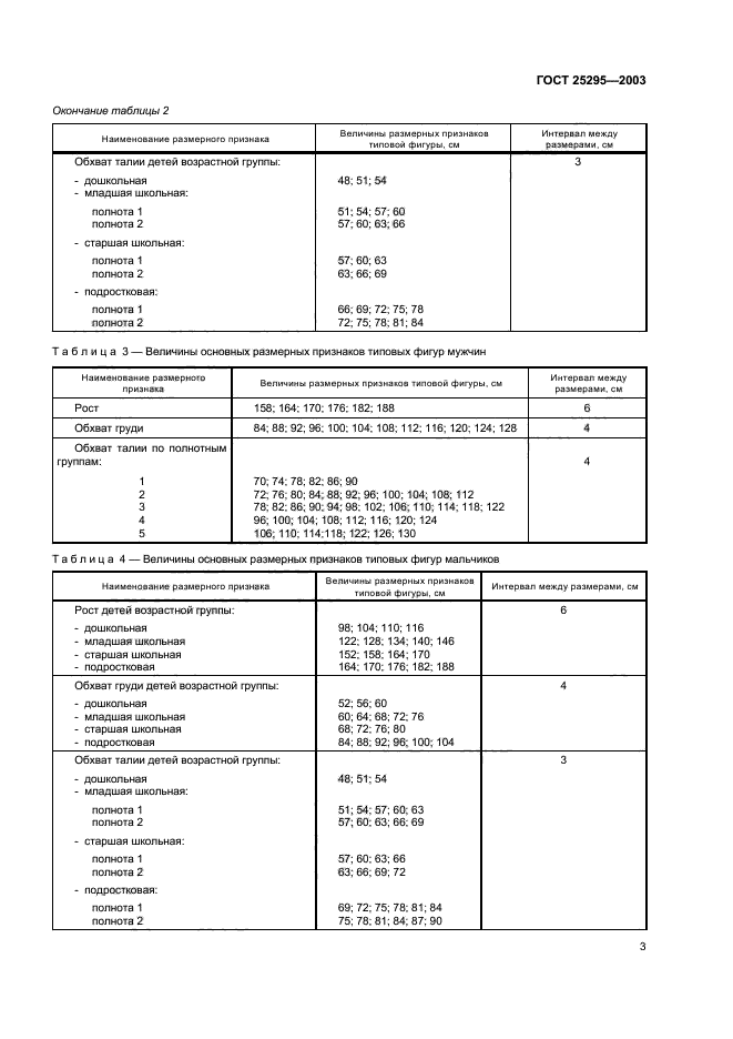  25295-2003