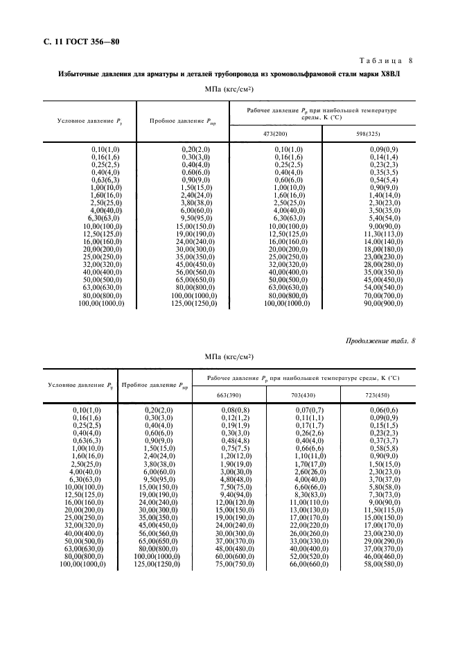  356-80