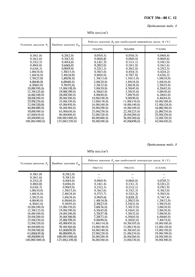  356-80