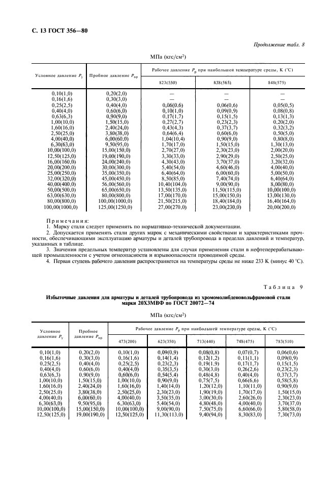  356-80