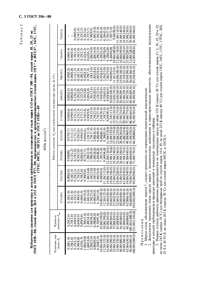  356-80