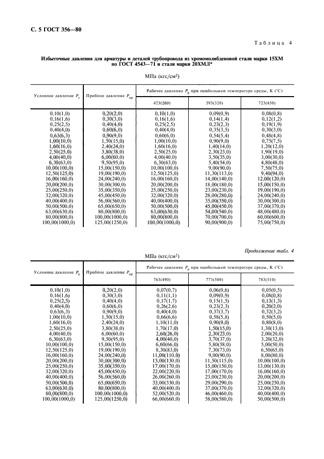  356-80