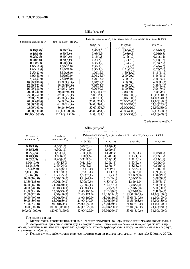  356-80