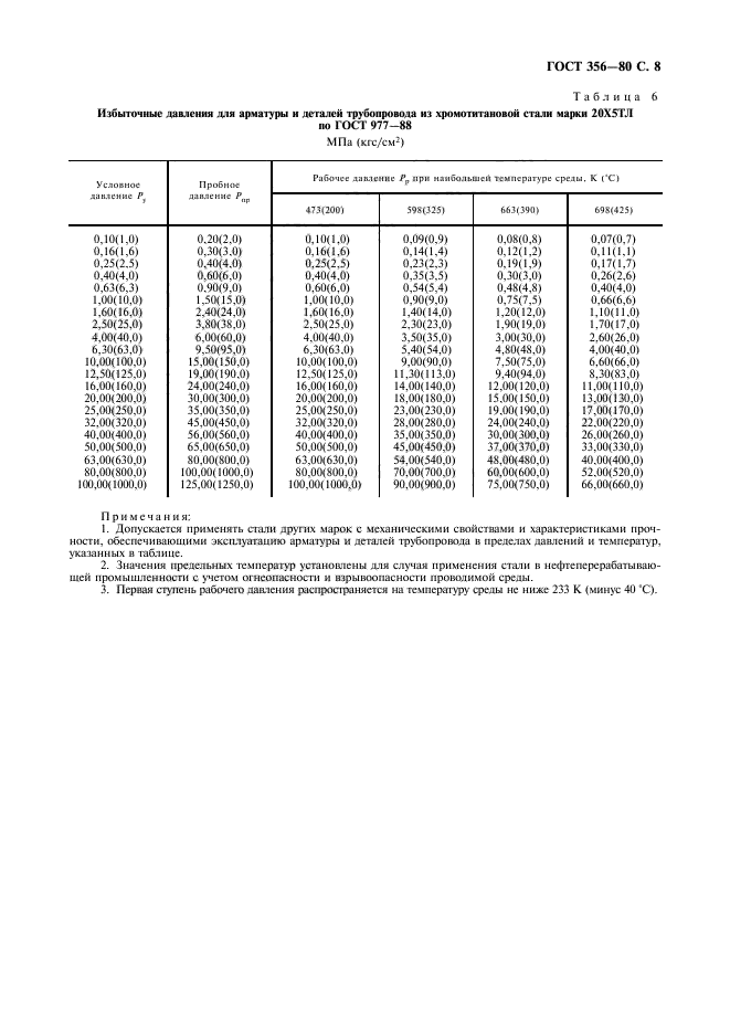  356-80