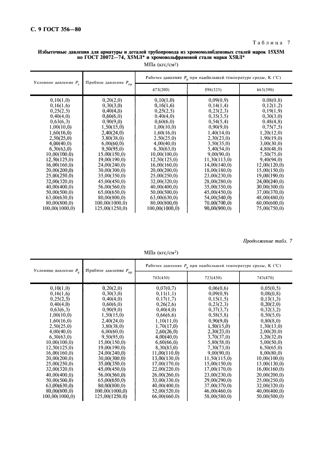  356-80