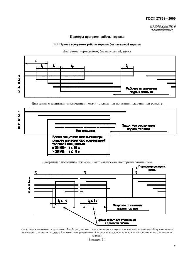  27824-2000