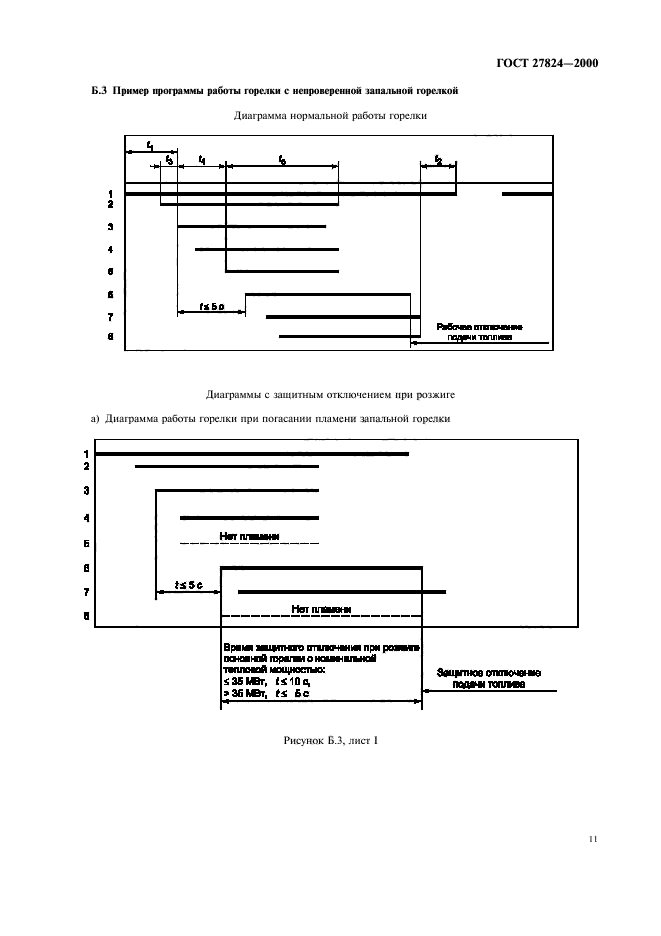  27824-2000