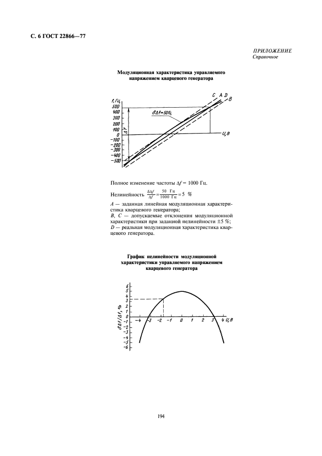  22866-77