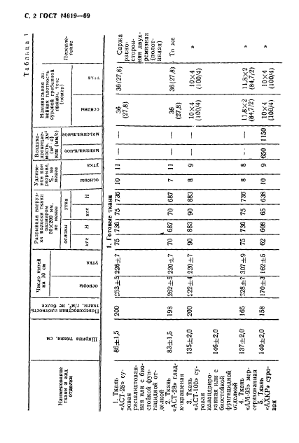  14619-69