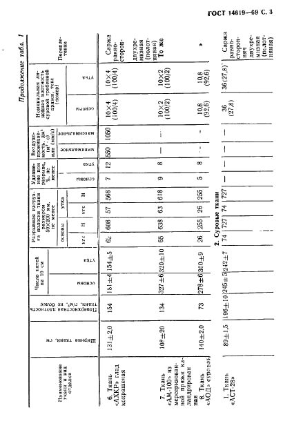  14619-69