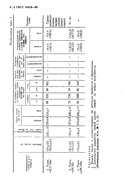  14619-69