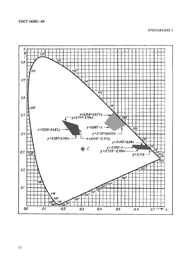  14202-69