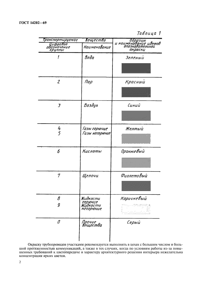  14202-69