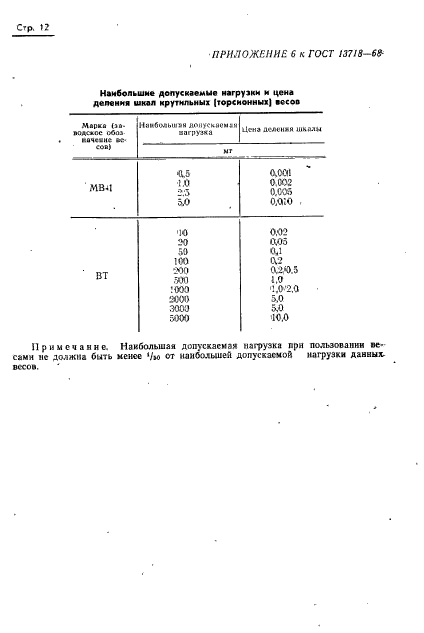  13718-68