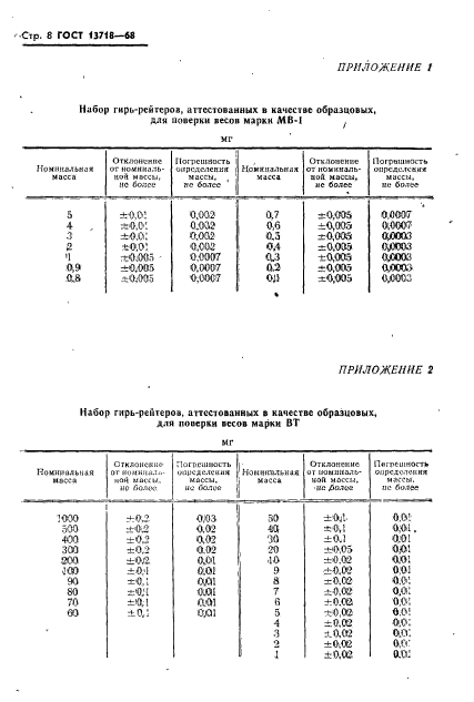  13718-68