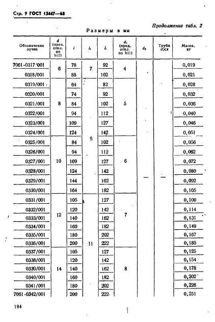  13447-68