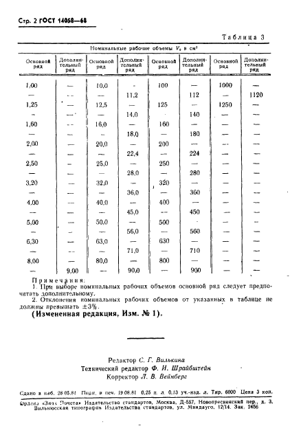  14058-68