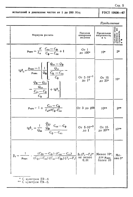  12636-67