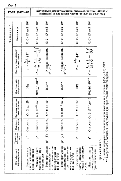  12637-67