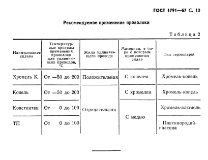  1791-67