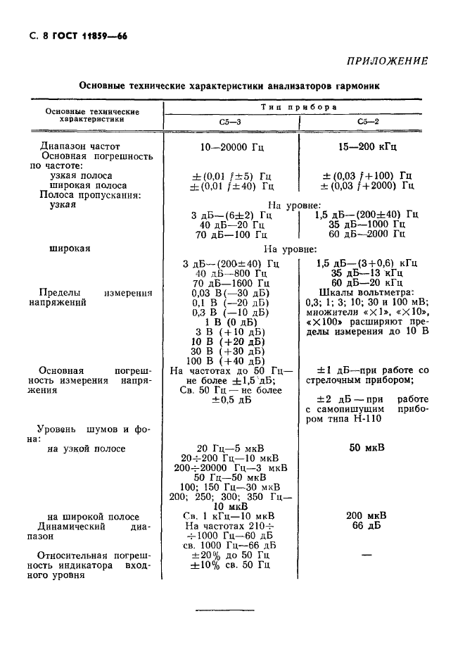  11859-66