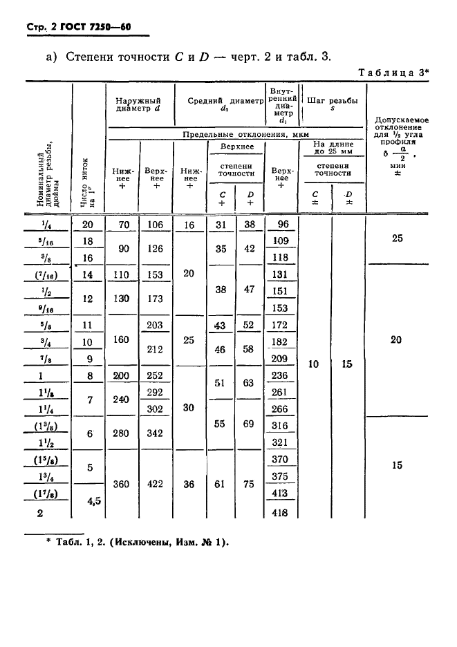  7250-60