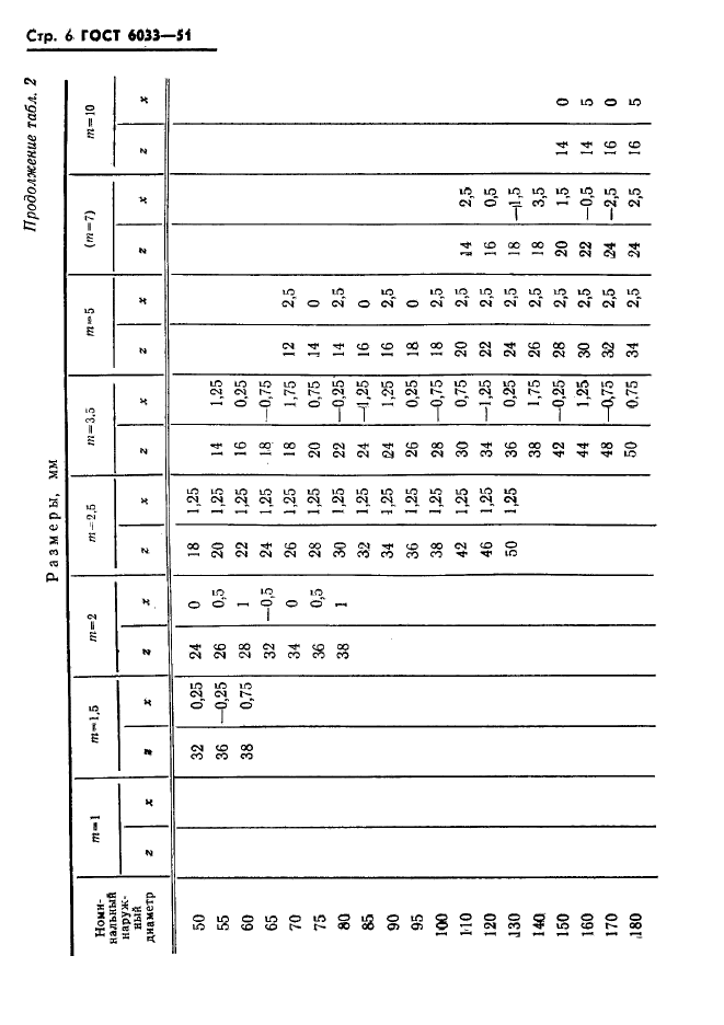  6033-51