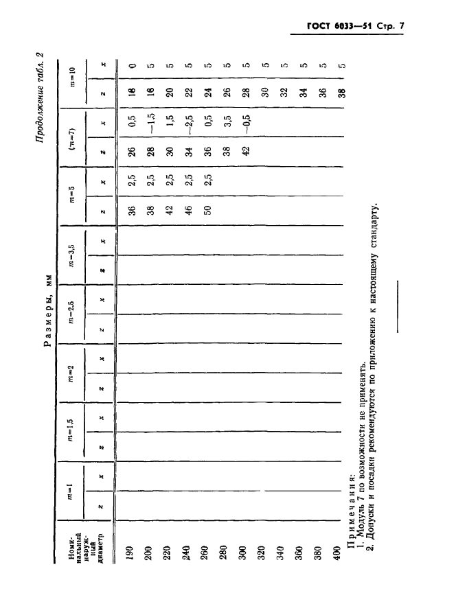  6033-51