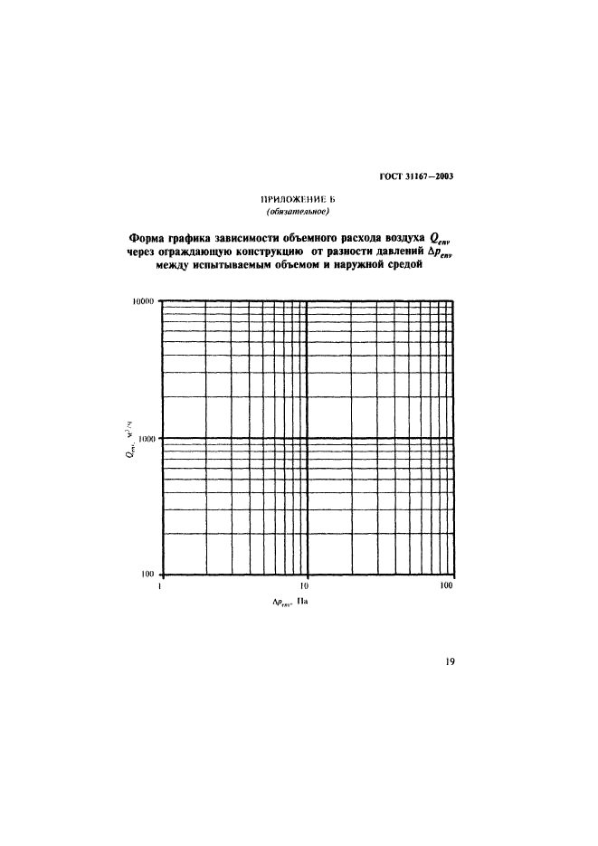  31167-2003