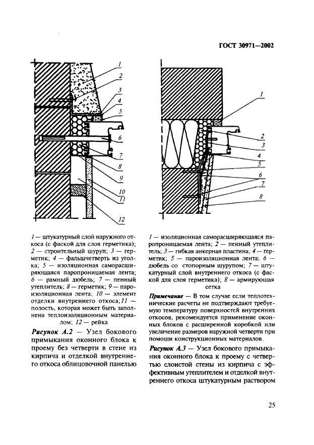  30971-2002