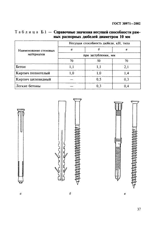  30971-2002