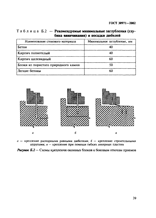  30971-2002