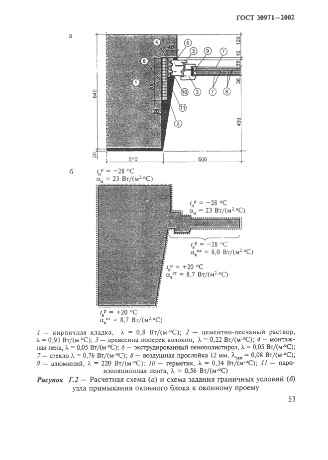  30971-2002