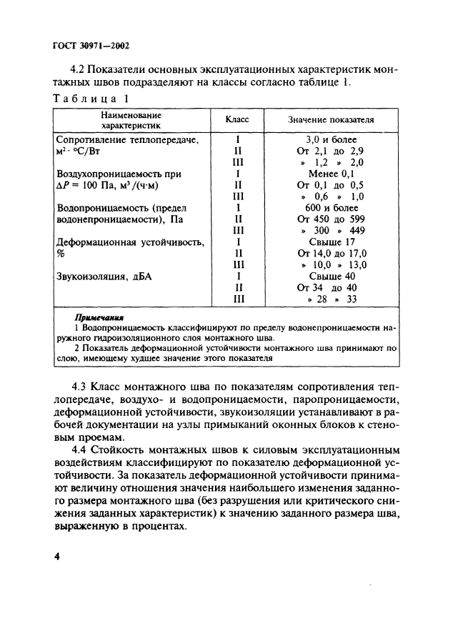  30971-2002