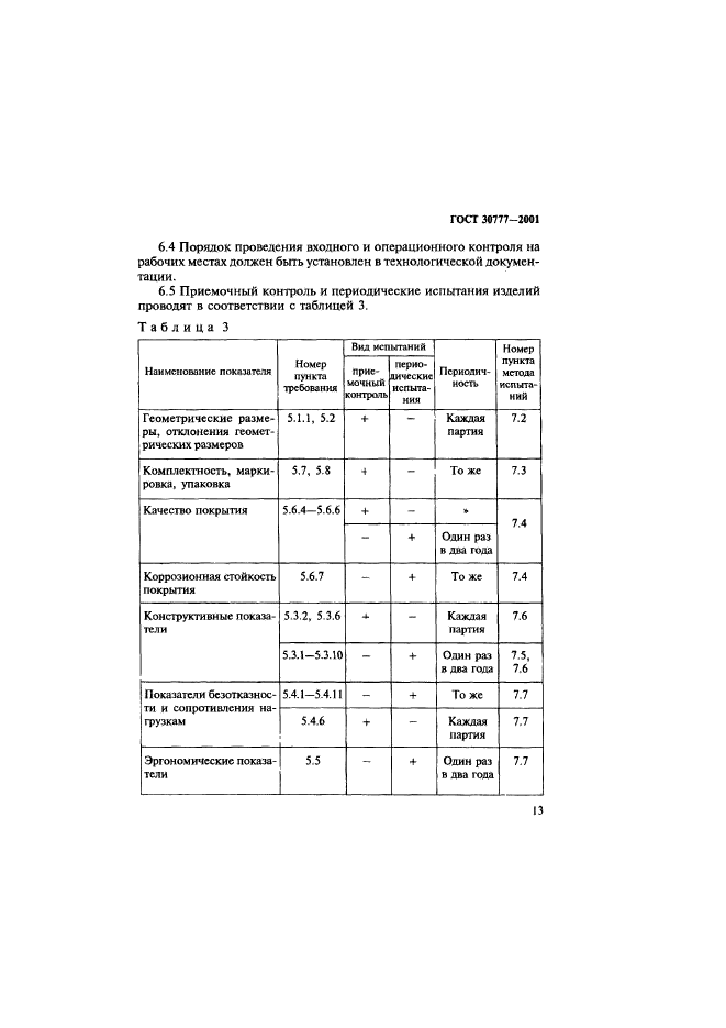  30777-2001