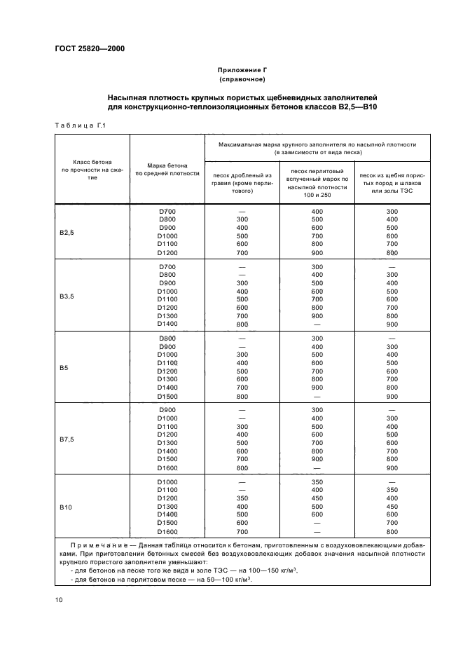  25820-2000