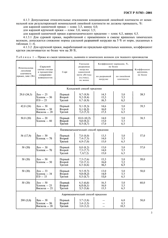   51703-2001