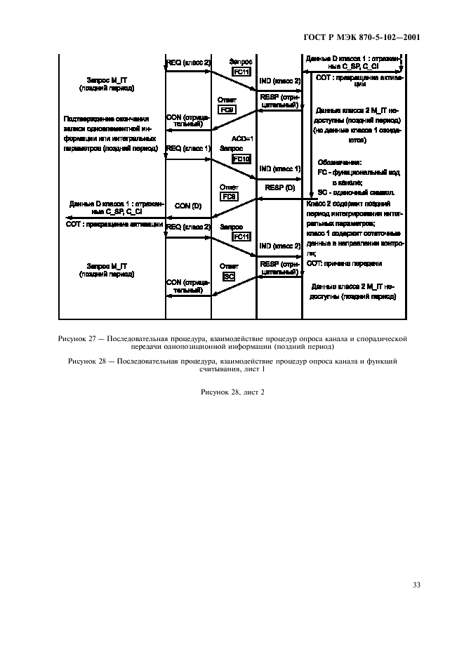    870-5-102-2001