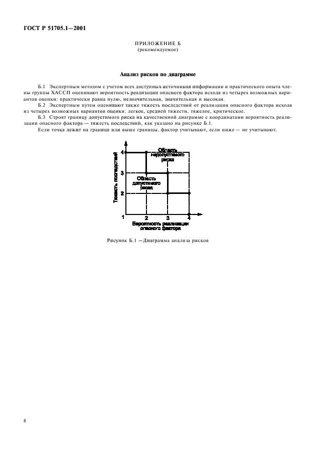   51705.1-2001