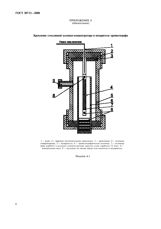  30713-2000